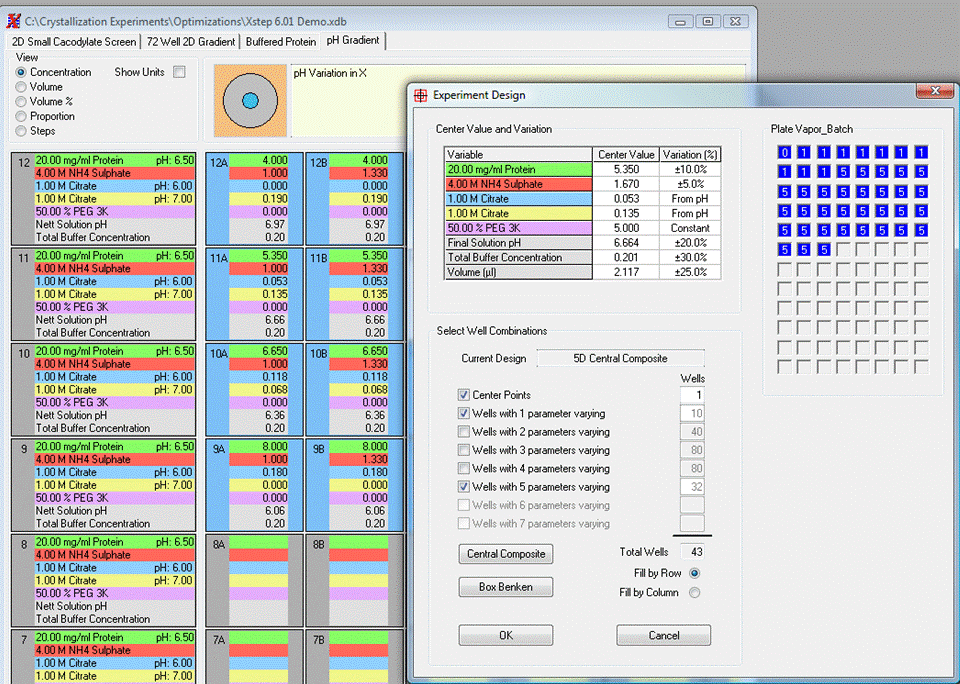 Multivariate design