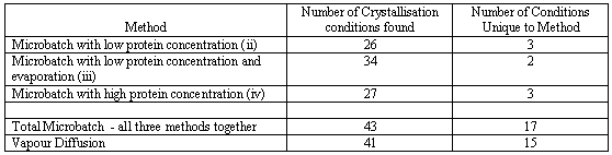 Table 2